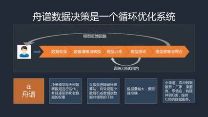 舟譜數據麥苗 中國流通大數據升級需從零構建數據處理體系