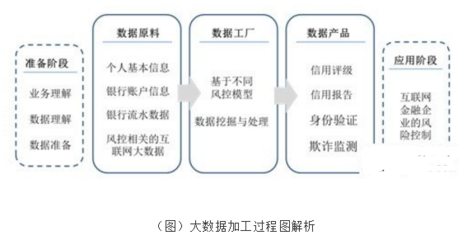 大數據挖掘技術 互聯網金融風險控制的基石與引擎
