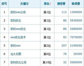 永圖在深圳網絡公司的市場地位與網站排名解析