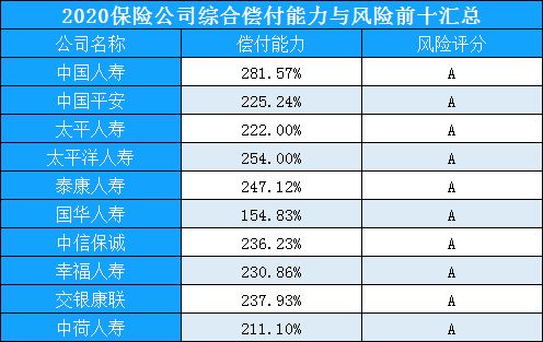 中國保險業發展史 從起源到成熟，解析前十強保險公司