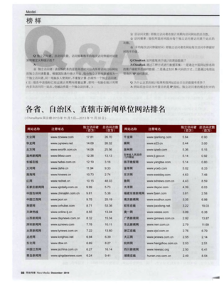 各省、自治區、直轄市新聞單位網站排名分析與權威解讀