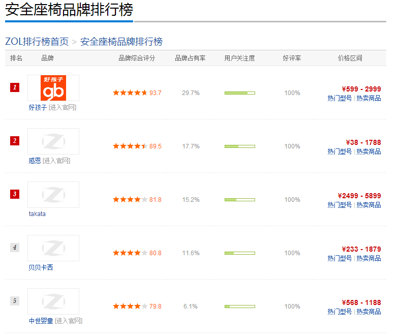 深度剖析 如何解讀權威安全座椅品牌排行榜，選對孩子的守護神