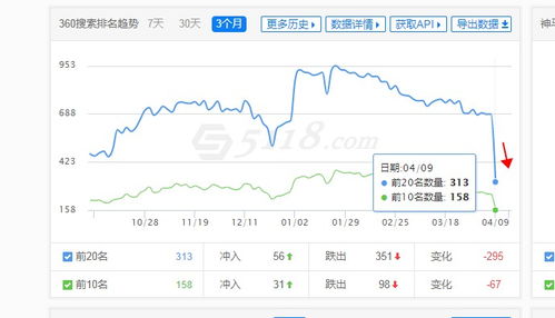 網站排名波動原因分析與反饋提交指南